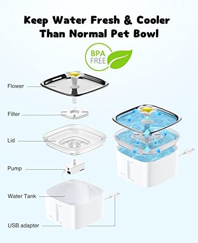 95oz/2.8L Stainless Steel Pet Fountain, Multiple Pets (Silver, Stainless Steel)